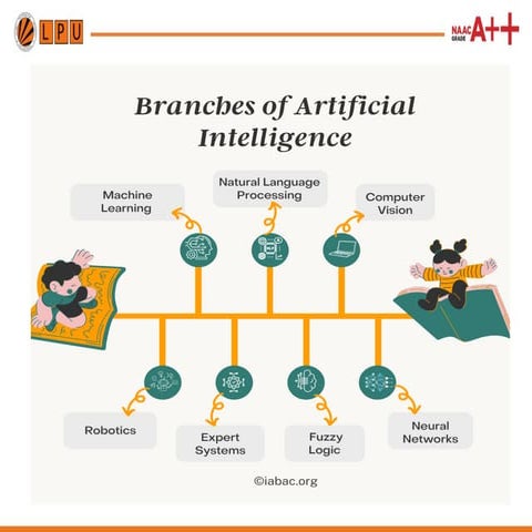Unit 2 part 2 Artificial intelligence .ppt.ppt