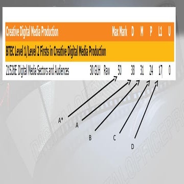 Unit 2 planning and pitching