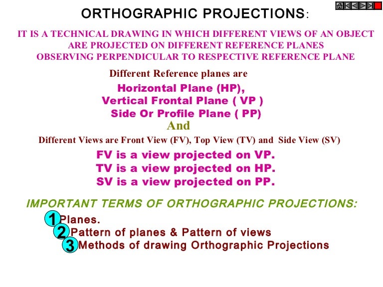 unit 2 projections of points