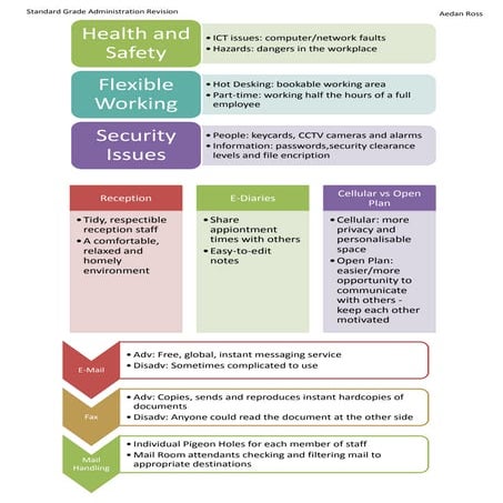 Unit 2 revision aedan ross