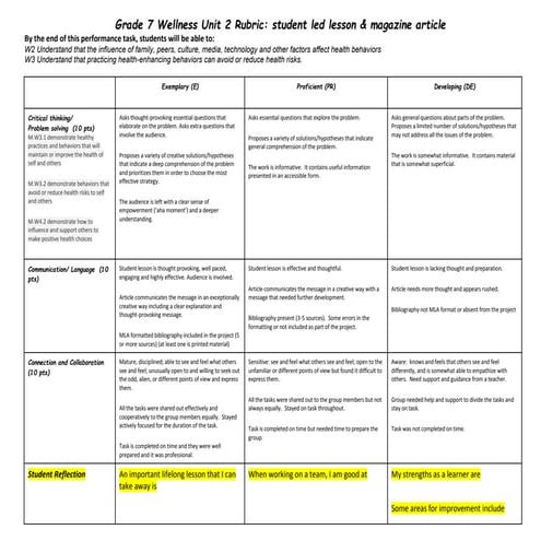 Unit2 studentledlessontaskrubric