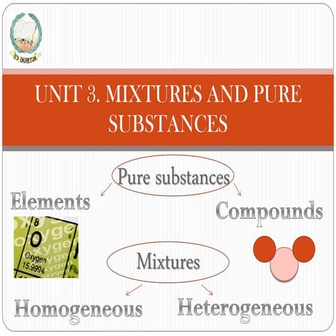 Unit 3. Mixtures and Pure Substances