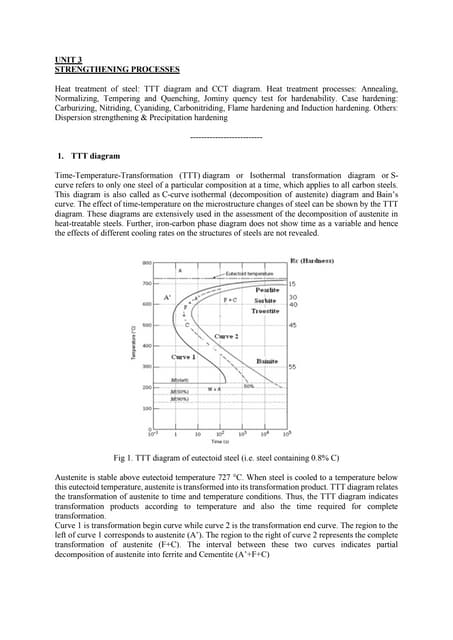 TTT Diagram.pdf