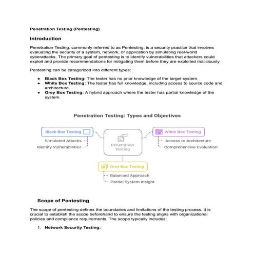 Unit 3 Pentesting Analyze log file and find the secret information using Logcat