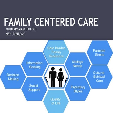 Unit 3-A Family Care.pptx