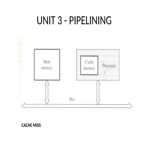 Comprehensive Overview of Pipelining and Processor Architecture ...
