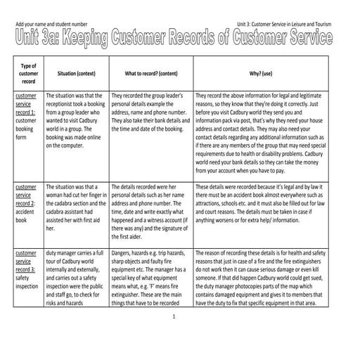 Unit 3aii   student table