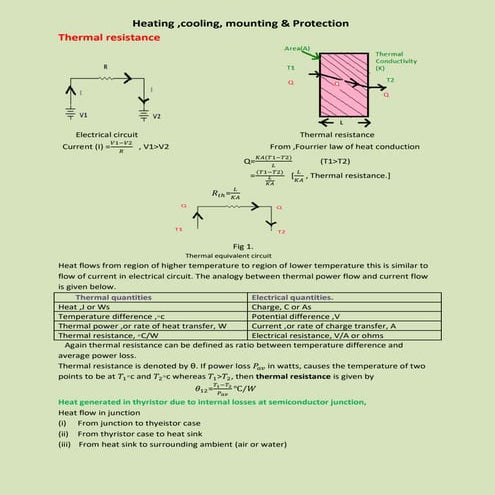 unit3Heating,cooling and mounting.pdf