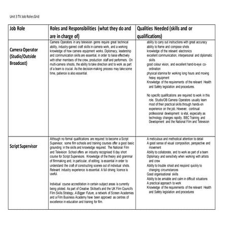 Unit 3 media sectors job roles grid