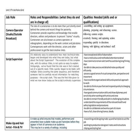 Unit 3 media sectors job roles grid