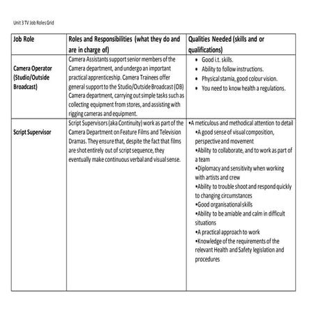 Unit 3 media sectors job roles grid