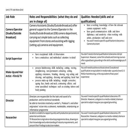 Unit 3 media sectors job roles grid