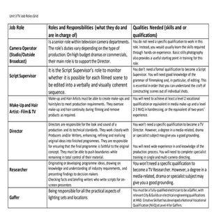 Unit 3 media sectors job roles grid 