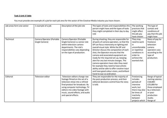 Unit 3 task 2 table irene | DOCX | Computer Animation | Computer ...