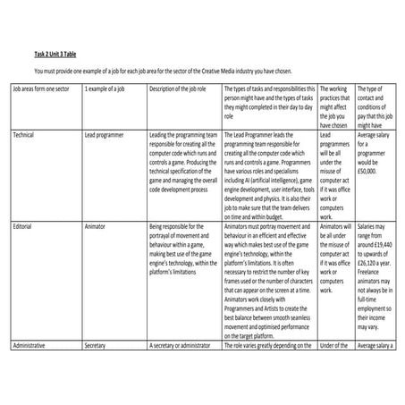 Unit 3 task 2 table irene