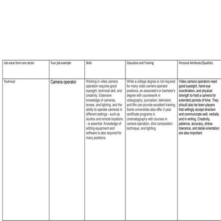 Unit 3 task 3 table 1