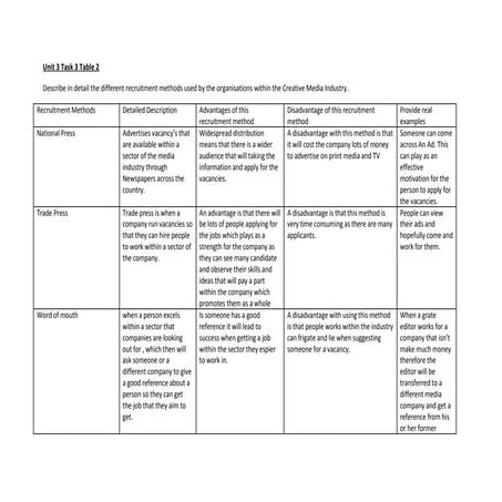 Unit 3 task 3 table 2-