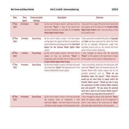 Unit 4 communication log | DOCX