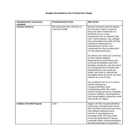 Unit 4 budget breakdown for production stage