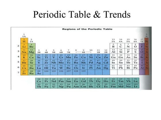 Electron configuration cheat sheet | PDF