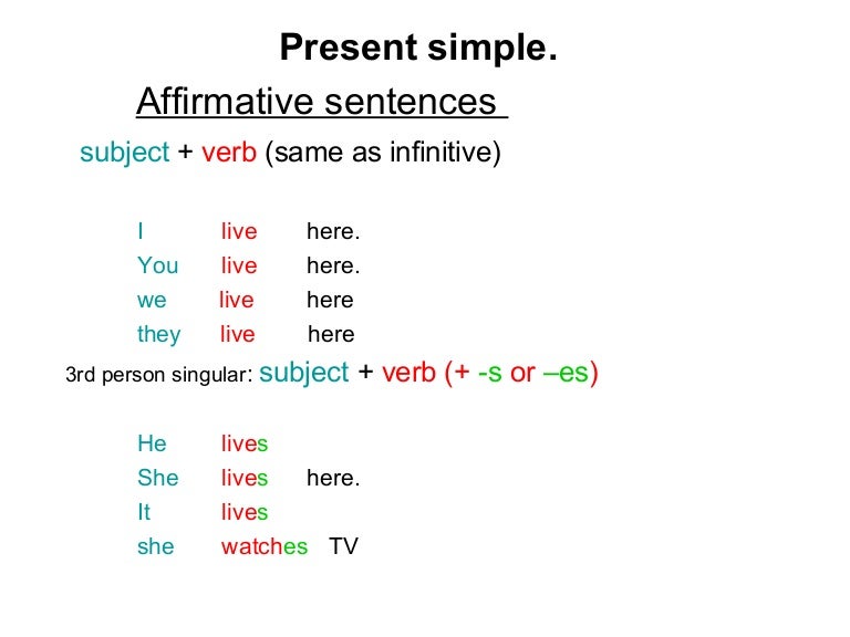 Present simple add s. Present simple affirmative правила. present simple positive. present simple affirmative правило. present simple affirmative.