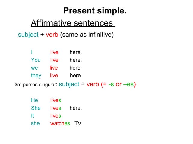 Affirmative negative sentences. Present simple positive. Present simple affirmative правила. Present simple affirmative. Present simple affirmative sentences. Affirmative negative sentences. Present simple positive. Present simple affirmative правила. Present simple affirmative. Present simple affirmative sentences.