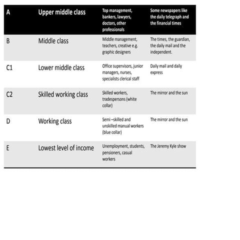 Unit 4 standard occupational classification