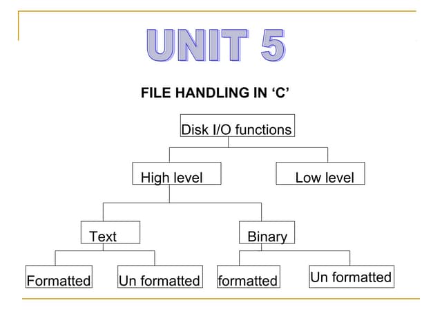 Unit5