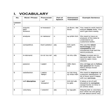 starter toeic unit 5 tailieuhoctapsuwutam | PDF