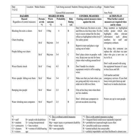 Unit 51 lo4_assignment2_conventions haha