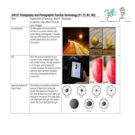 Unit 57 terminology becky doyle