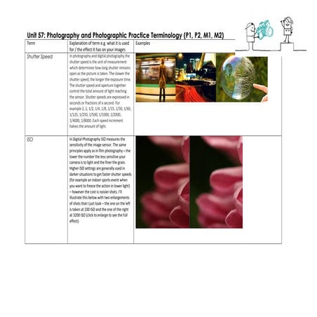 Unit57 terminology by james fox