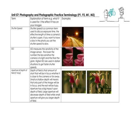Unit57terminology kate mather
