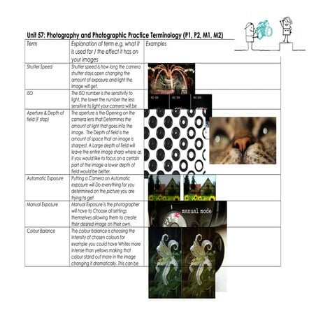 Unit57terminology liam belch