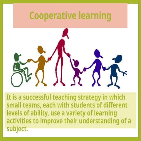 Cooperative learning strategiesB.Ed.pptx