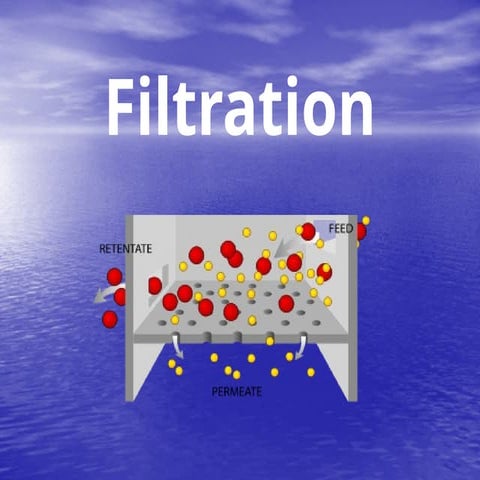 FILTRATION, THEORY OF FILTRATION, APPLICATION OF FILTRATION ...