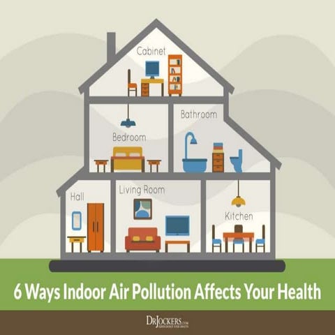 Indoor Air Quality Management