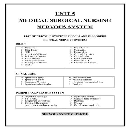 Unit 5 NERVOUS SYSTEM DISORDERS ..(M.Sc. Nursing 1st Year)