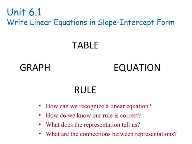 Unit 6.1