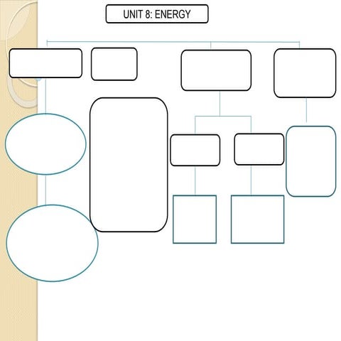 Unit 6 energy