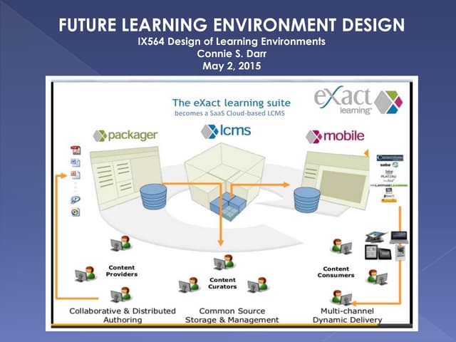 Future Learning Environment for Distance Education