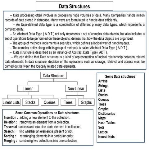 C Language Unit-7 | PPT