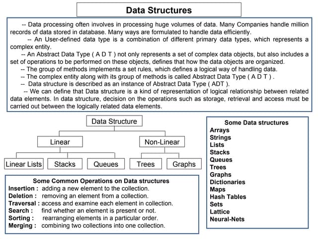 C Language Unit-7 | PPT