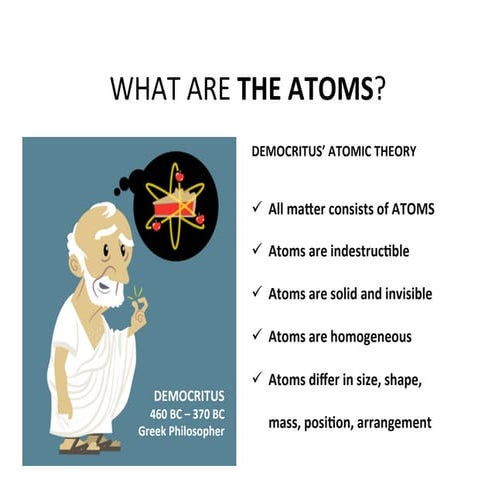 Unit 7 - Elements and Compounds