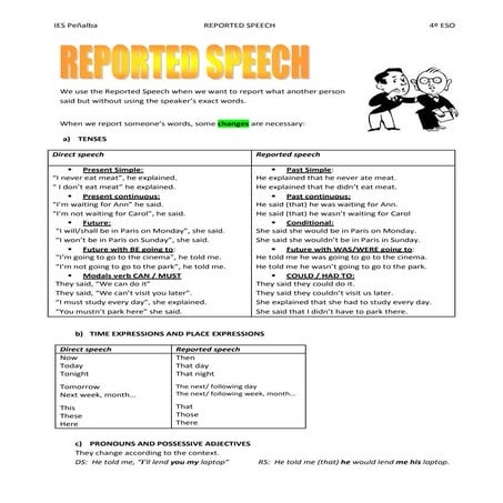 Unit 7 reported speech explanation