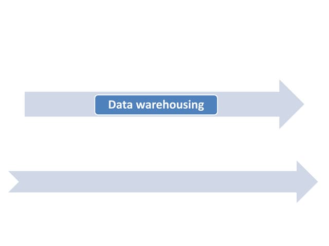 Data Warehousing