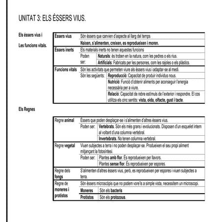 Unitat 3. els éssers vius