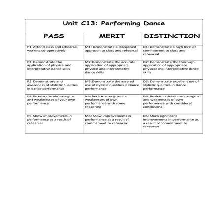 Dance log writing frame | DOCX