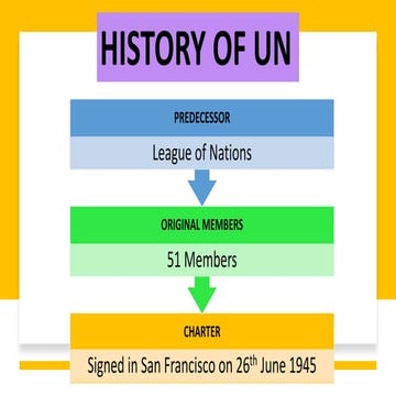 United nations & its organs