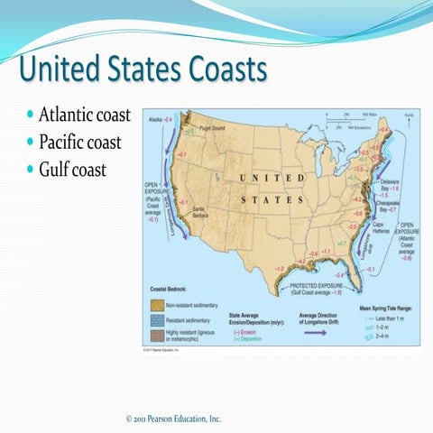 Notes - United States Coasts & Stabilization